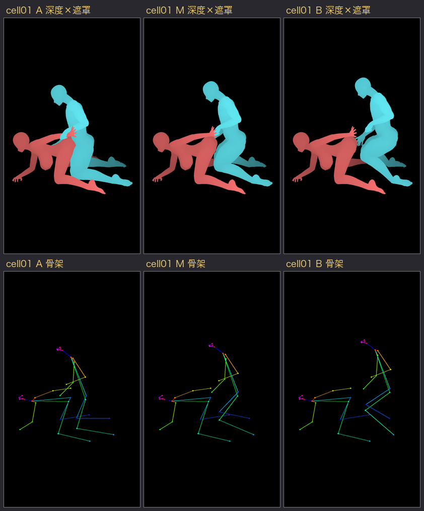 第 01 格 A、M、B 並排：上排深度與每人遮罩、下排骨架