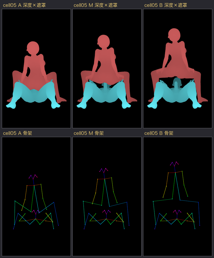 第 05 格 A、M、B 並排：上排深度與每人遮罩、下排骨架