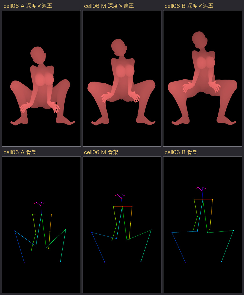 第 06 格 A、M、B 並排：上排深度與每人遮罩、下排骨架