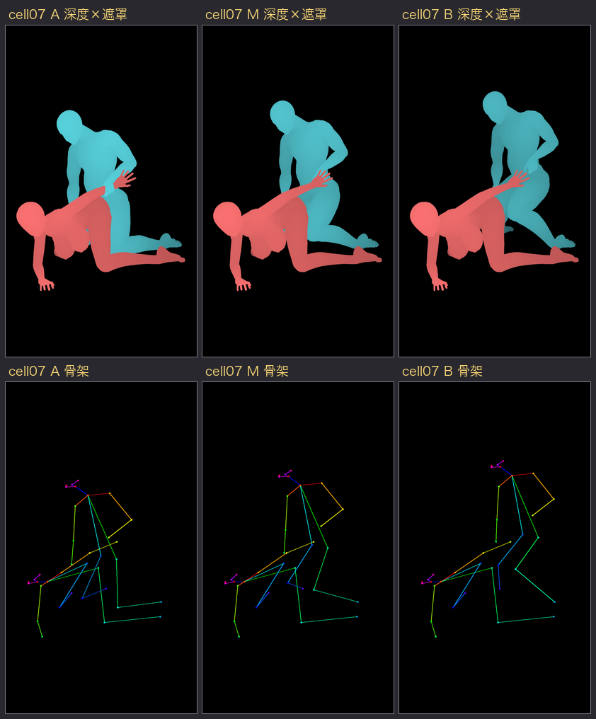 第 07 格 A、M、B 並排：上排深度與每人遮罩、下排骨架